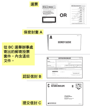 BC Provincial Election 省選郵寄選票怎麼填？