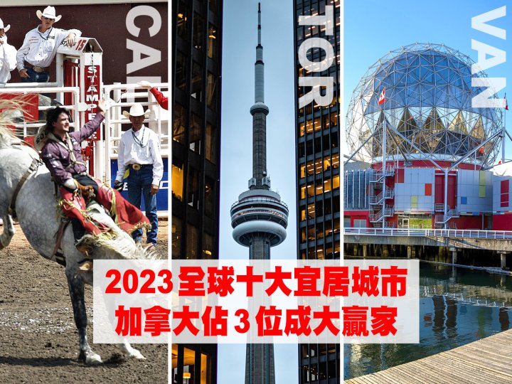 Most Liveable Cities 2023 全球十大「最宜居城市」出爐  加拿大成最大贏家！