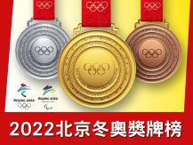 Beijing Winter Olympics 北京冬奧獎牌榜 | 會徽 獎牌 暗藏五千年中華文化與精髓
