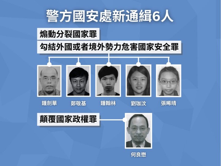 香港警方新增通緝6名潛逃海外並涉嫌干犯《香港國安法》的人士他們包括藝人鄭敬基及學者鍾劍華等各人懸紅100萬元