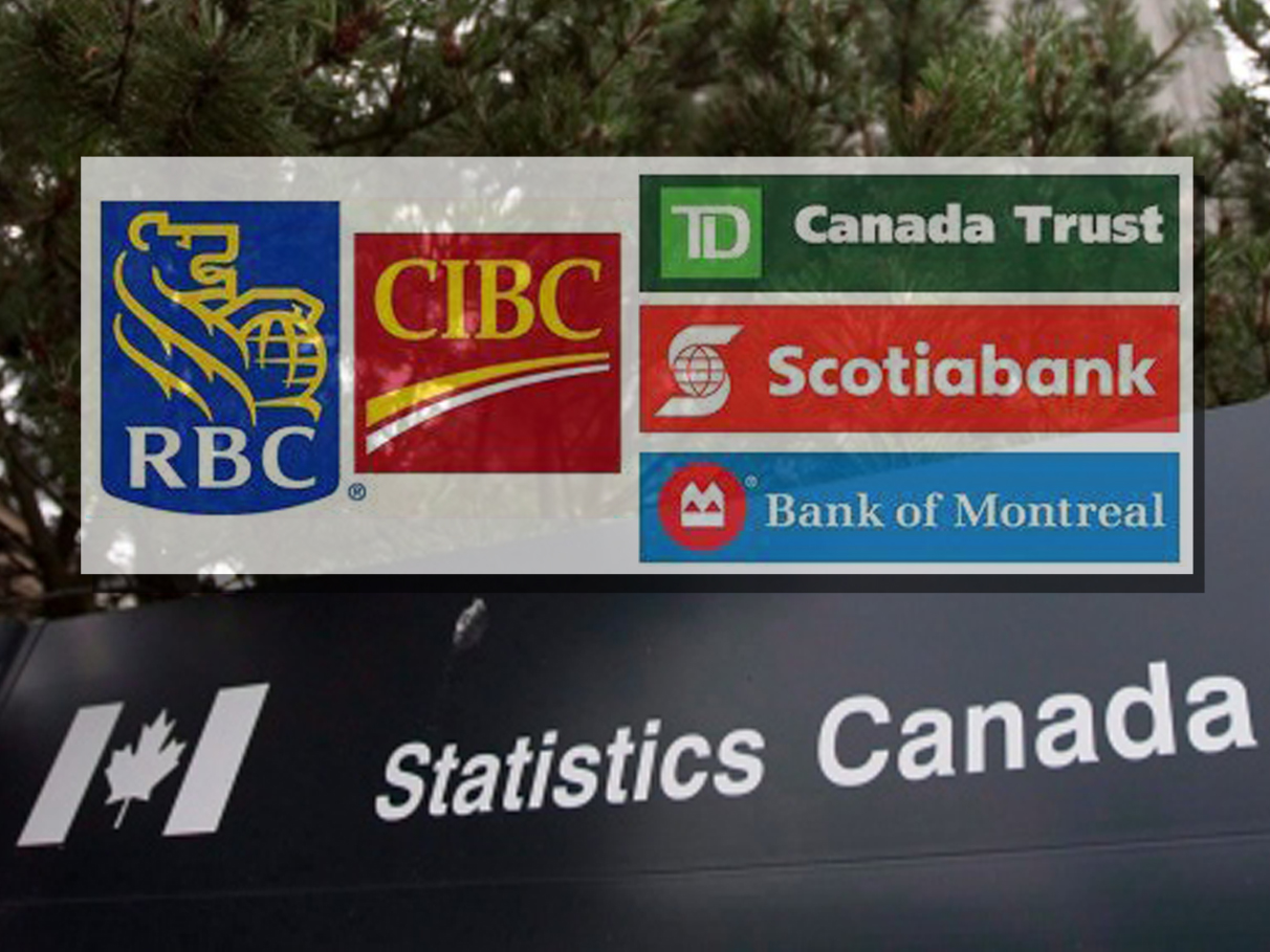 加拿大統計局向銀行索取國民財務資料 你覺得如何？[已完結]